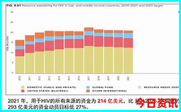 中国物价最贵三个城市